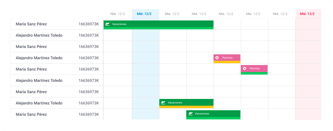 gráfico donde se reflejan los fichajes de los empleados